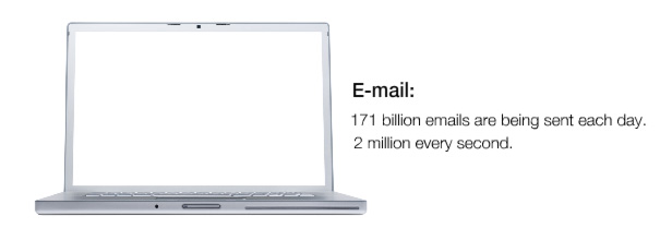 E-mail: 171 billion emails are being sent each day. 2 million every second