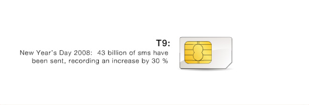 T9 - New Year's day 2008: 43 billion of sms have been sent, reconrding an increase by 30%
